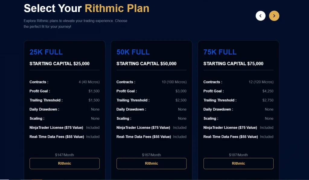 Rithmic Plan Apex Trader Funding