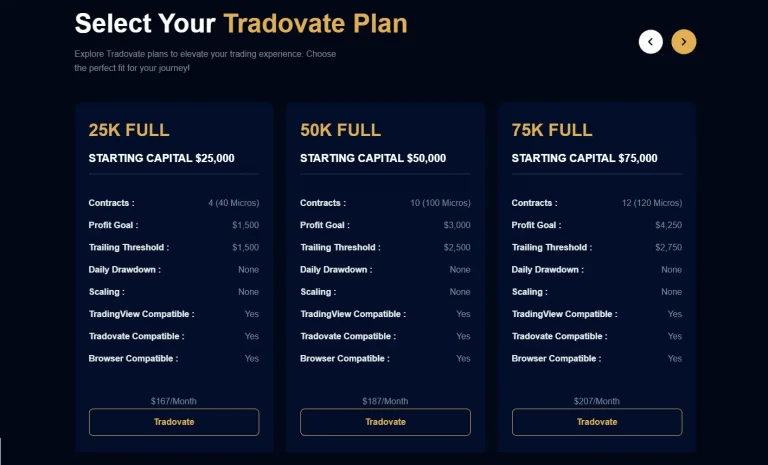 Tradovate Plan Apex Trader Funding